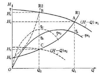工業(yè)泵負(fù)載調(diào)速節(jié)能原理圖''